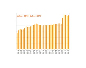 Index ART+ / 1163 bodů