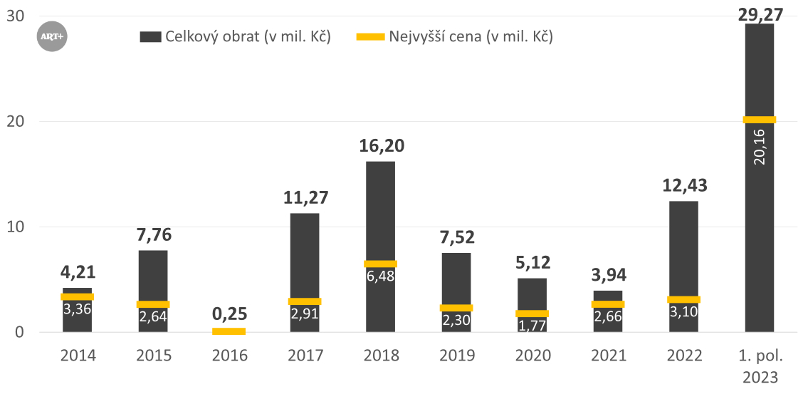 Alternativní popis