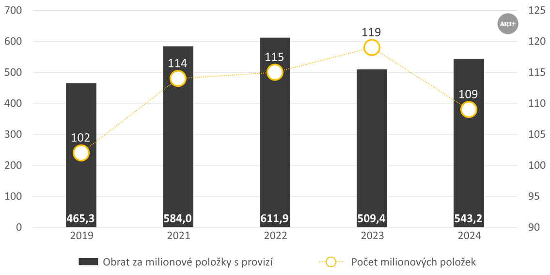 Alternativní popis