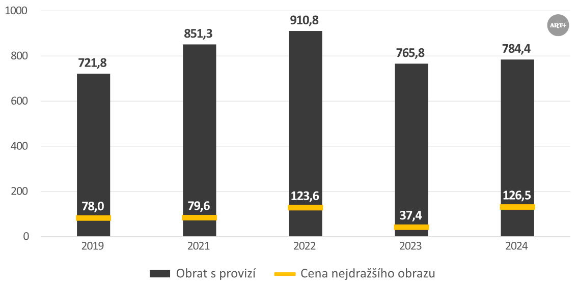 Alternativní popis