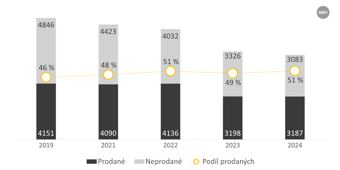 Alternativní popis