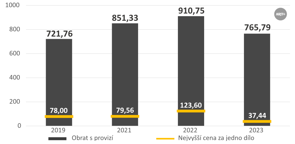 Alternativní popis