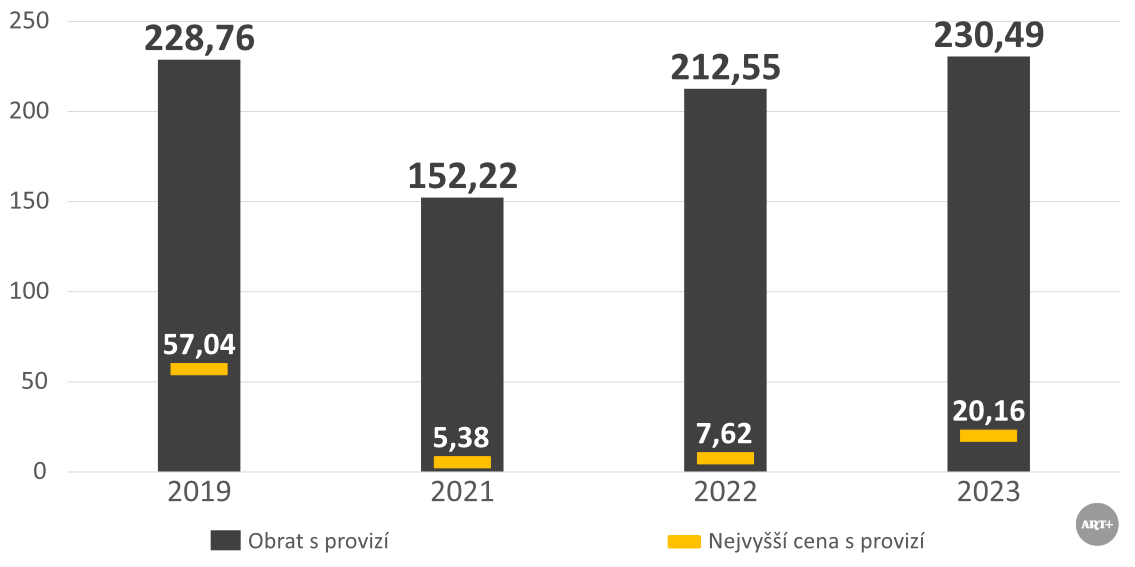 Alternativní popis