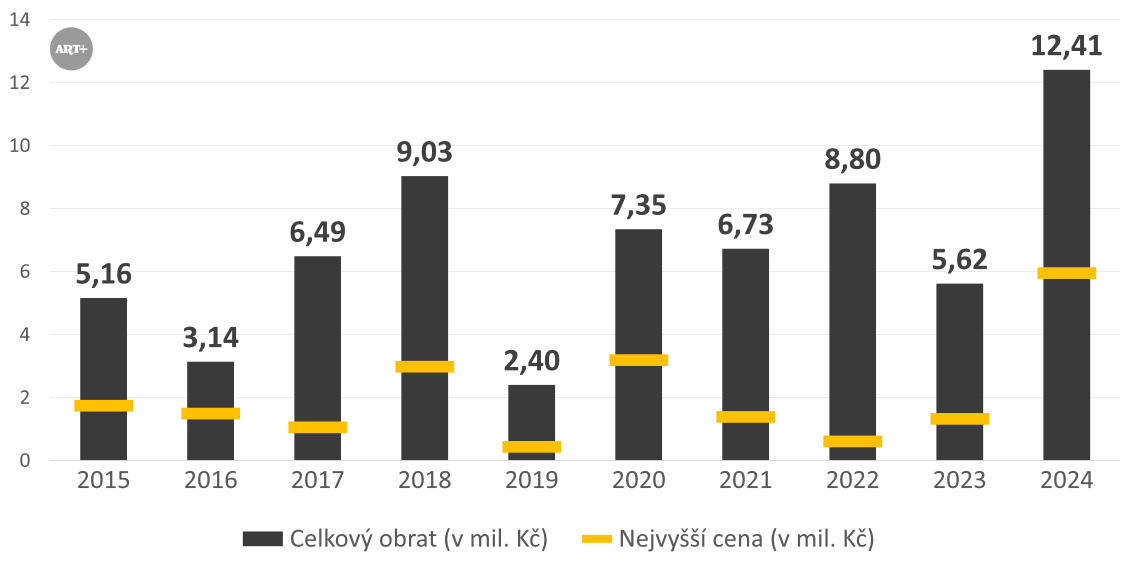 Alternativní popis