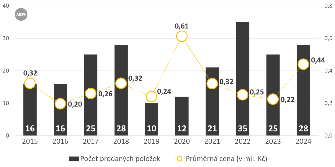 Alternativní popis